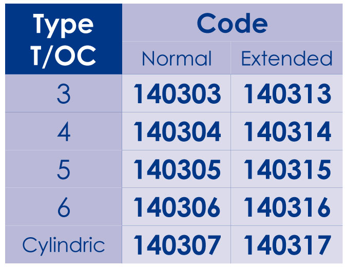 Face drivers type T/OC