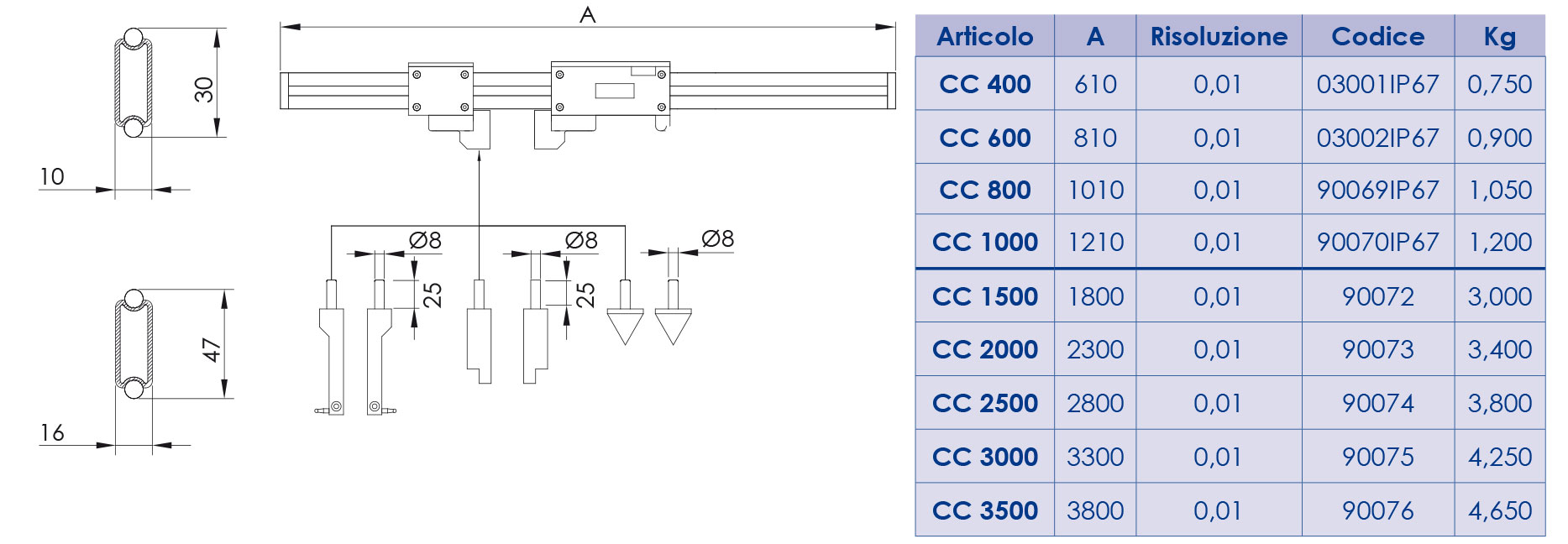 DNP - Calibro in fibra di carbonio per gole profonde con precarica interno/esterno 